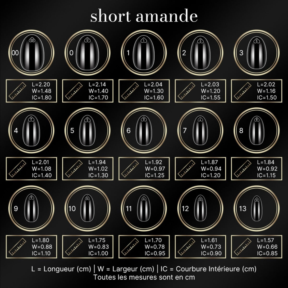 Guide des tailles des capsules américaines amande courte : longueur, largeur et courbure intérieure par numéro